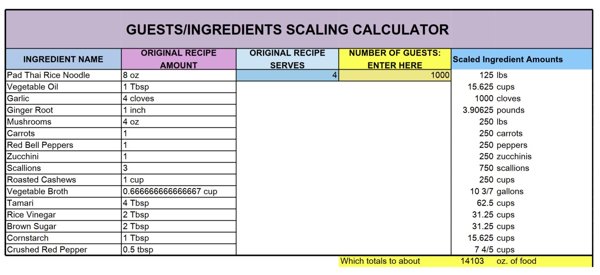 Scaling Calculator