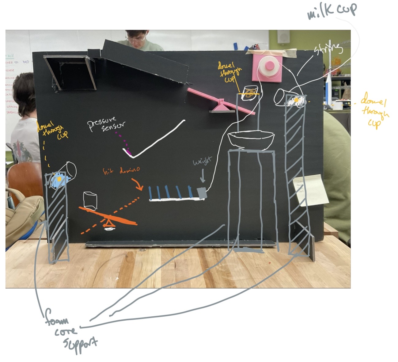 Rube Goldberg Diagram